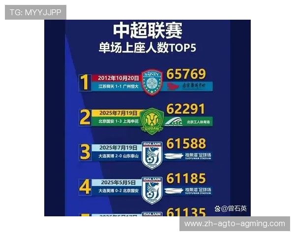 广州主场在中超联赛中的重要性与影响 广州主场在中超联赛中的重要性与影响